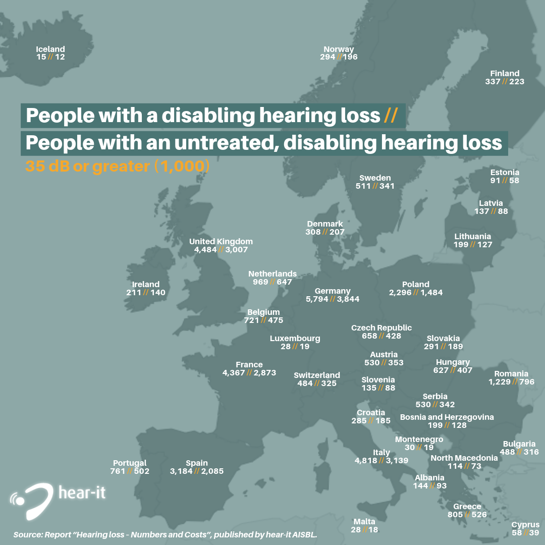 Hearing Loss – Numbers and Costs