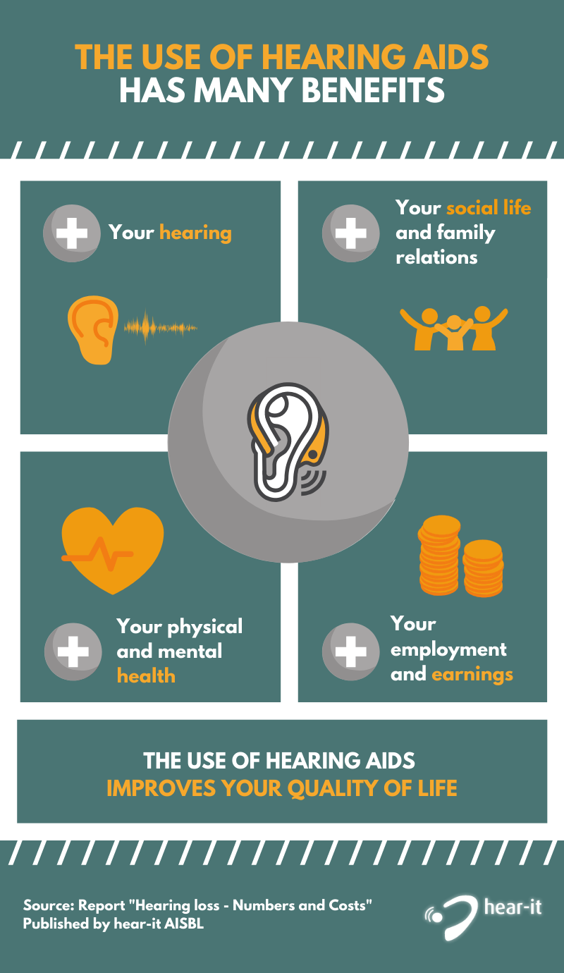 Hear-It | Hearing Aids Benefits