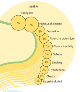 2024 Lancet Commission Update Reinforces Need to Address Hearing Loss in Dementia Prevention